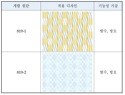 개발 원단 최종 DTP 적용 디자인 구분