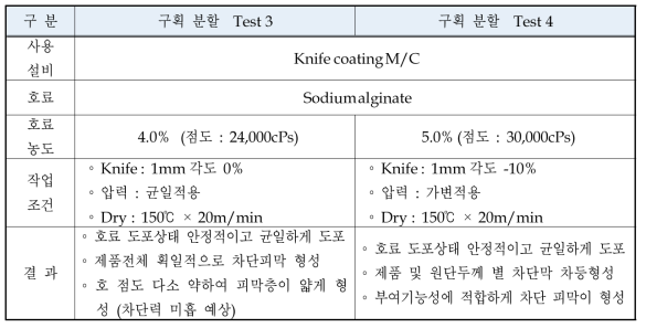 단면 구획 조건 시험(3/4차)