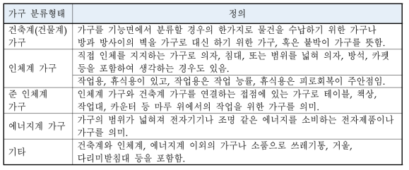 가구 분류형태의 정의