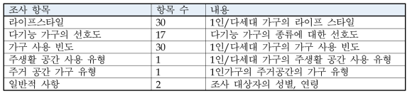 본 연구의 조사 방법