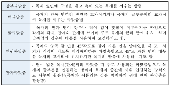 짜맞춤 방법에 의한 맞춤 분류