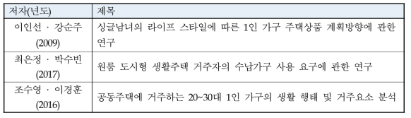 본 라이프 스타일 조사도구 도출 참고 논문