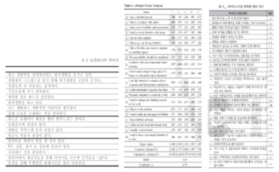 라이프스타일 조사도구 참고내용