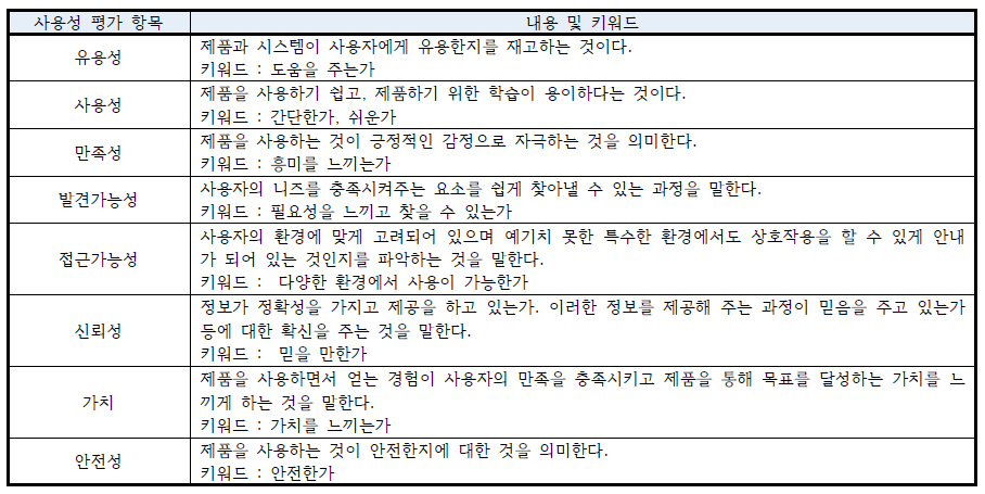 사용자 경험 평가 항목