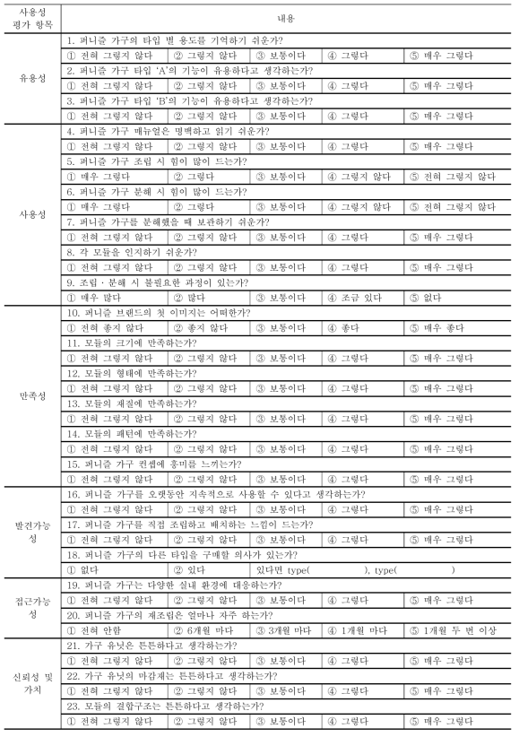 가변형 가구의 사용성 평가 항목