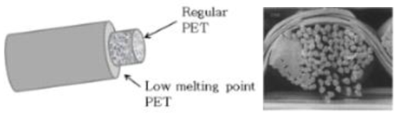 LM(Low melting point) yarn의 단면 및 융착 모습