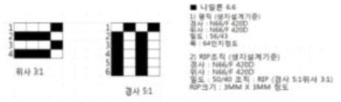 직물 조직 TEXTILE CAD Simulation 결과