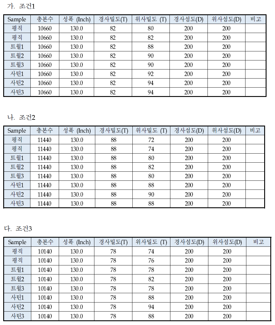 수직 테스트 직물의 spec