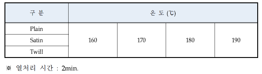 열처리 조건