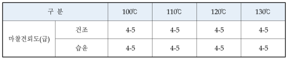 염색 시료의 마찰견뢰도 시험 결과