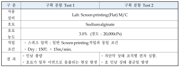 단면 구획 조건 시험(1/2차)