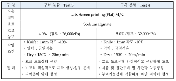 단면 구획 조건 시험(3/4차)