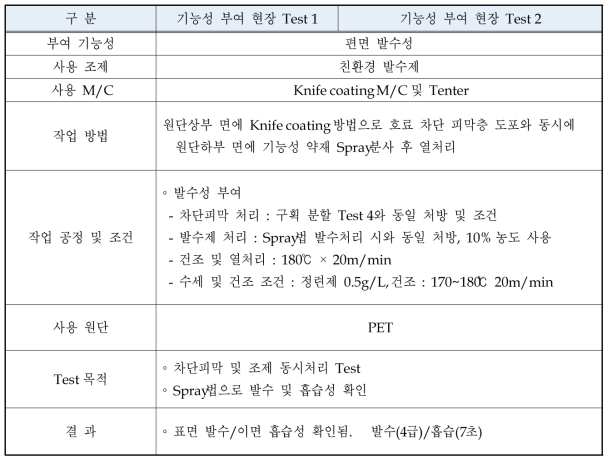 복합기능성 가공 현장 예비 시험