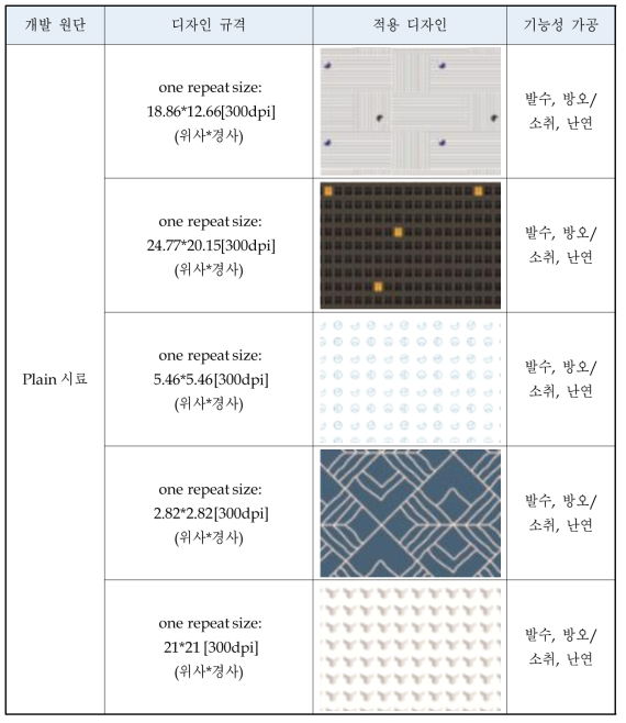 개발 원단 최종 DTP 적용 디자인 구분