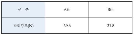 박리강도 측정 결과