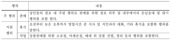 시장 상인의 점포 내 행위