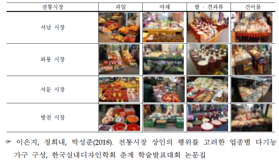 조사대상 시장의 업종별 점포의 현장사진