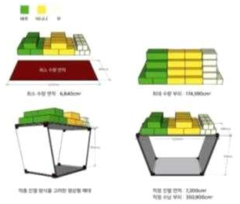 단품판매 물품을 고려한 적정 모듈 사이즈 제안