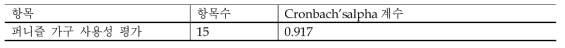 설문조사의 신뢰도 분석