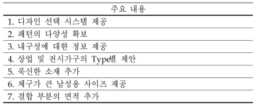 퍼니즐 가구의 보완점에 대한 의견