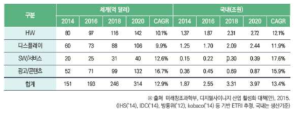 디지털사이니지 시장 규모