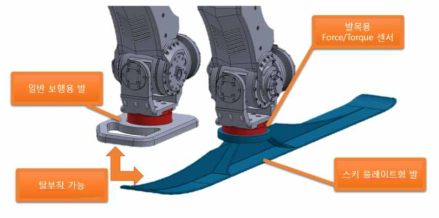 로봇 발 설계 개략도