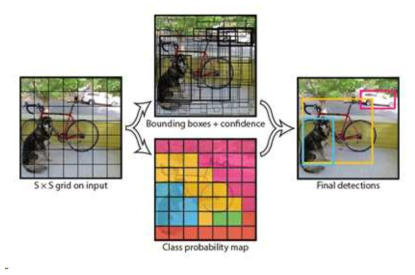 YOLO의 인식과정