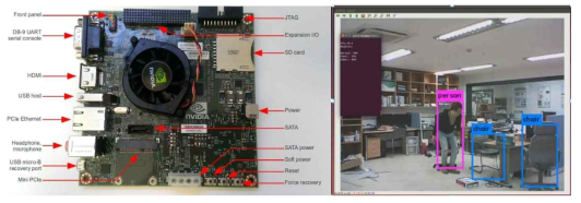 (좌) Nvidia tegra TK1 보드 (우) YOLO를 이용한 물체인식 구현