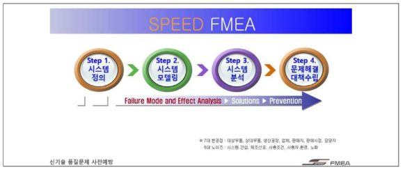 Speed FMEA를 통한 품질 문제 사전예방-2