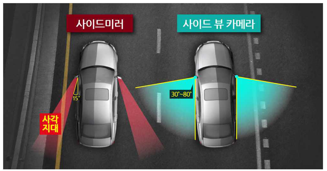 기존 차량 대비 CMS의 시야각 차이