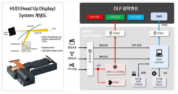 HUD 시스템 개념도