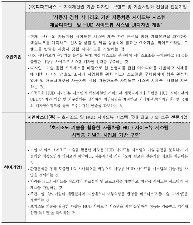 수행기관별 개발 목표