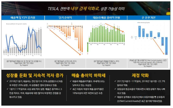 테슬라 내부 환경