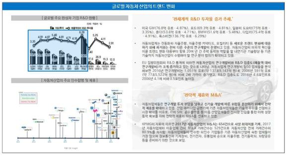 글로벌 자동차 산업 트렌드 변화