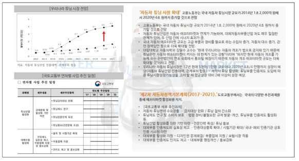 국내 튜닝시장 규모 확대 및 활성화