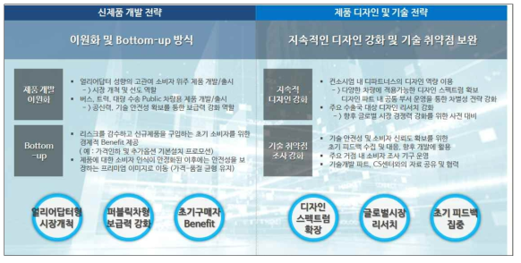 애프터마켓 제품 전략