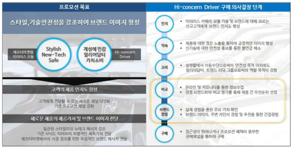 애프터마켓 프로모션 전략-1