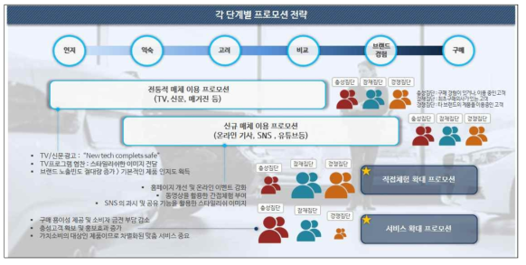 애프터마켓 프로모션 전략-2