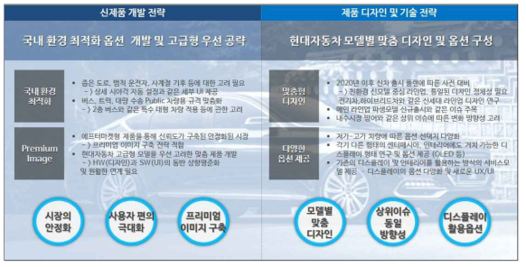 완성차 업체 제품 전략