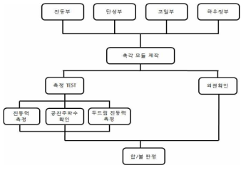 촉각 제공 액추에이터 개발 개념도