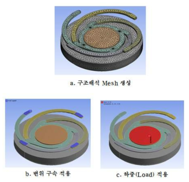 Spring 구조 해석 과정