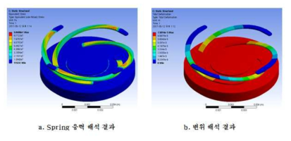 Spring 응력 및 변위 계산