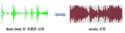 Beat Data만 포함된 신호와 Audio 신호 비교