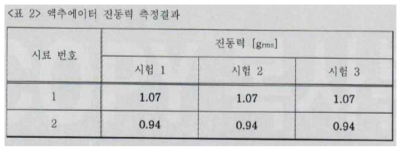 진동력에 대한 시험성적서