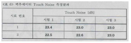 Touch Noise 대한 시험성적서