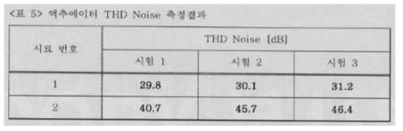 THD Noise 대한 시험성적서