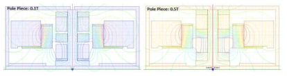 하단 Pole Piece의 두께에 따른 자기장의 변화 Pole Piece 두께 (좌: 0.1T, 우: 0.5T)