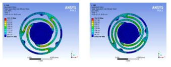 Spring Arm 길이에 따른 Stress 변화 (좌: Arm 길이 = 140°, 우: Arm 길이 = 200°)