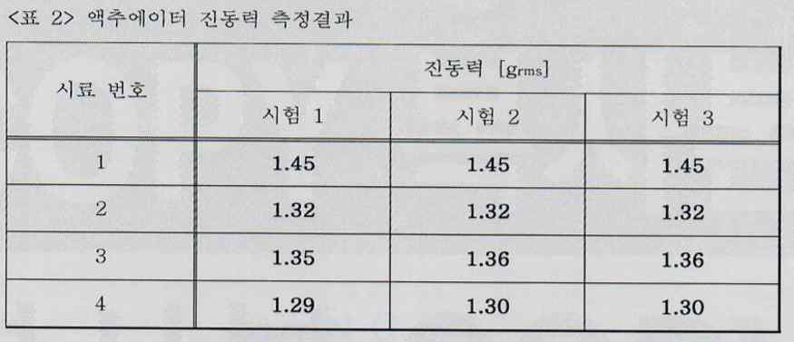 진동력에 대한 시험성적서