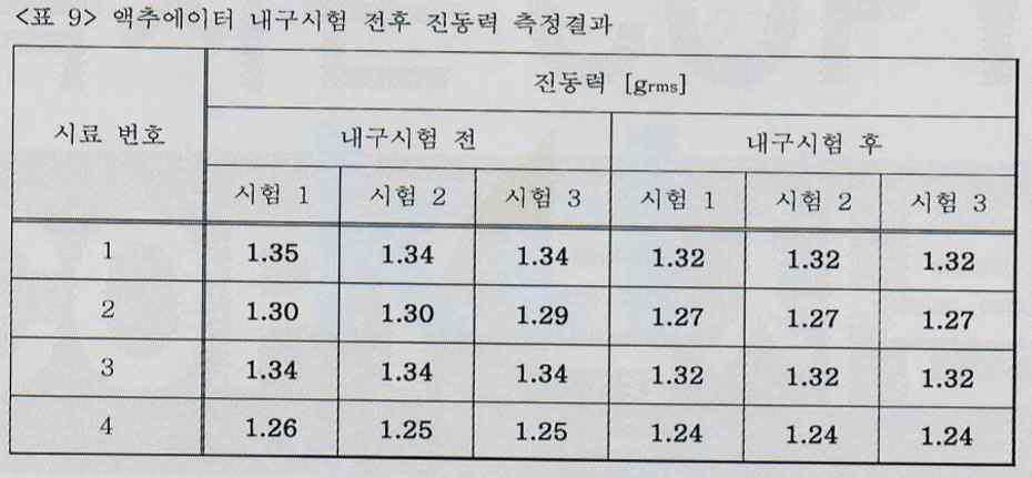 내구수명 대한 시험성적서